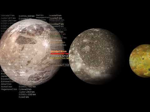Exploring Jupiter's Moons