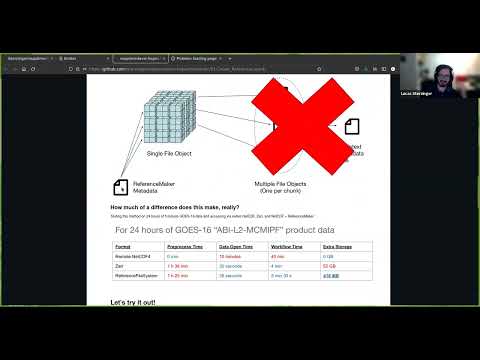 Reading NetCDF as Zarr