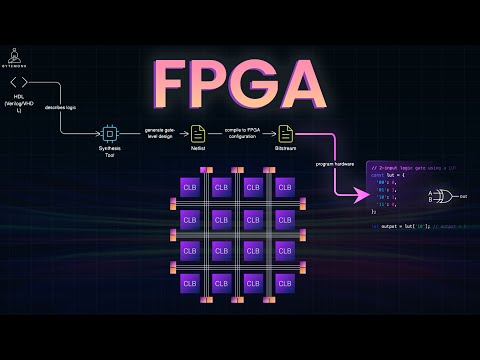 FPGA in HFT Systems Explained | Why Reconfigurable Hardware Beats CPUs