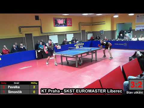KT Praha - SKST EUROMASTER Liberec