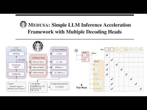 Medusa: Simple Framework for Accelerating LLM Generation with Multiple Decoding Heads