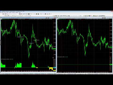 Trading System Signals for December 8 2020