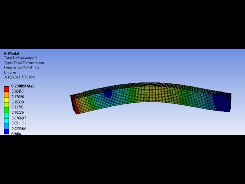 Chapter 8: cantilever beam modal analysis