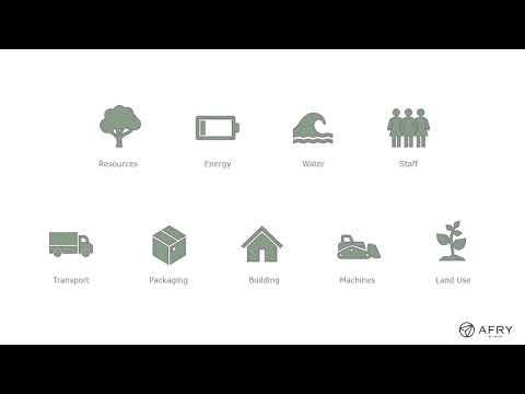 AFRY - Circular Economy Screening