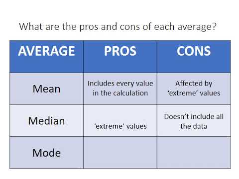 Choosing the best average