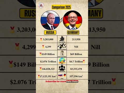 Russia vs Germany Military Power Comparison 2025 🇷🇺🇩🇪 #shorts #russia #germany