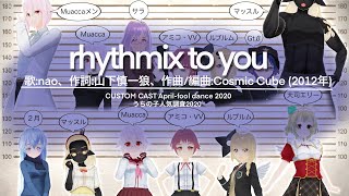 カスタムキャスト：エイプリルフールダンス2020：rhythmix to you