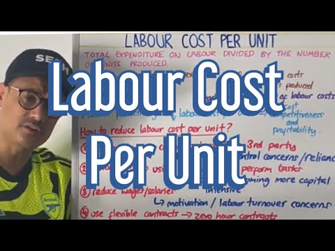 Labour Cost per Unit