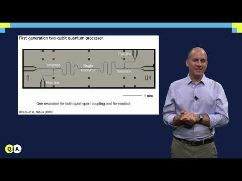 Circuit QED | QuTech Academy