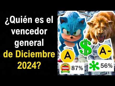 Mufasa lidera la taquilla postnavideña con $12 millones de dólares