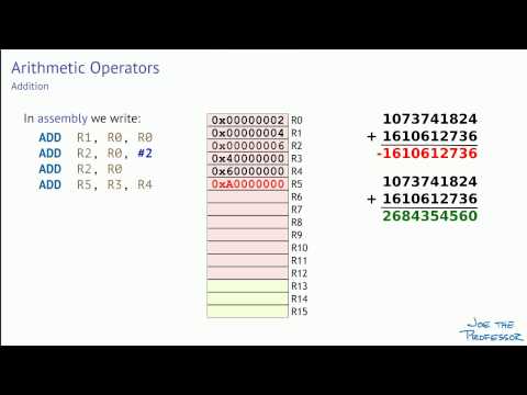 05 Basic Arithmetic Operations