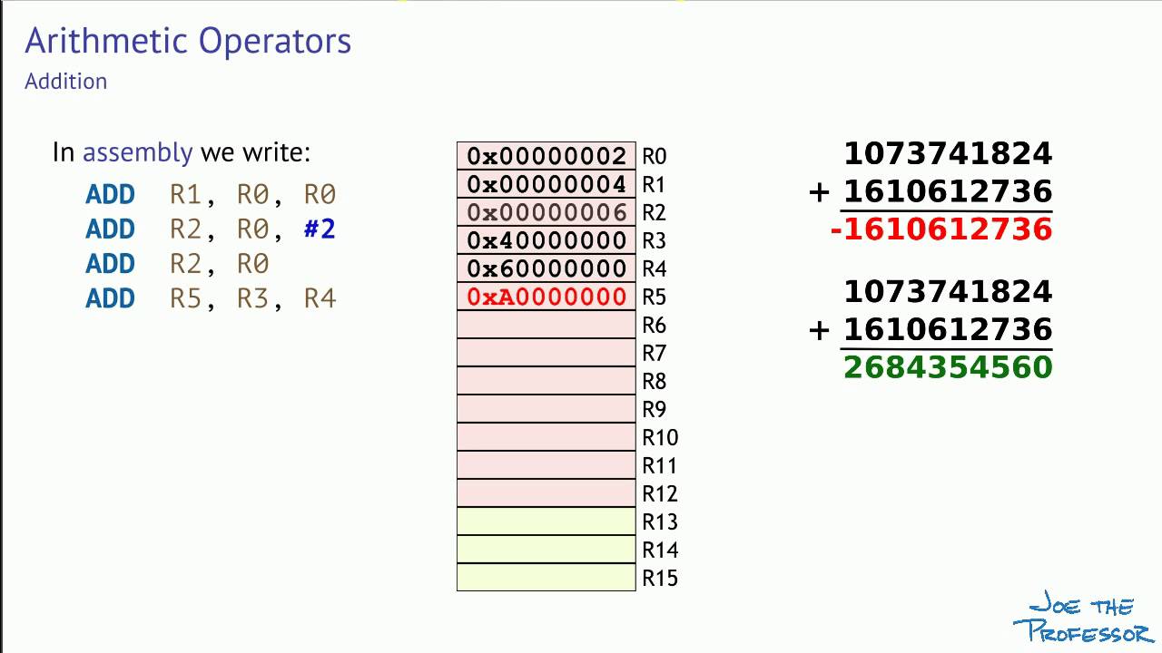 05: Basic Arithmetic Operations
