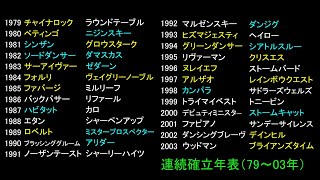 【ゆっくり解説】ウイニングポスト9　2022　連続複数系統確立　94～03年