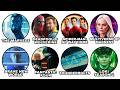 Every MCU Movie & Show That Lead to DOOMSDAY Explained in 17 Minutes