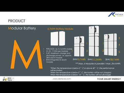 ALPHA ESS PRODUCT & TECHNICAL TRAINING!