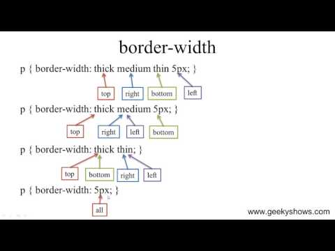 Introduction to CSS Hindi