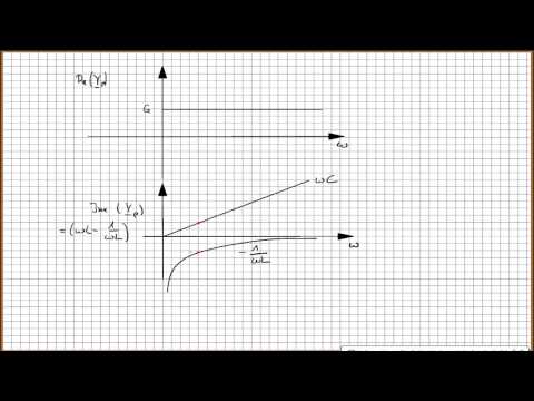 Admittanz einer RLC Parallelschaltung