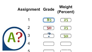 Final grades calculator that's easy to use and works!