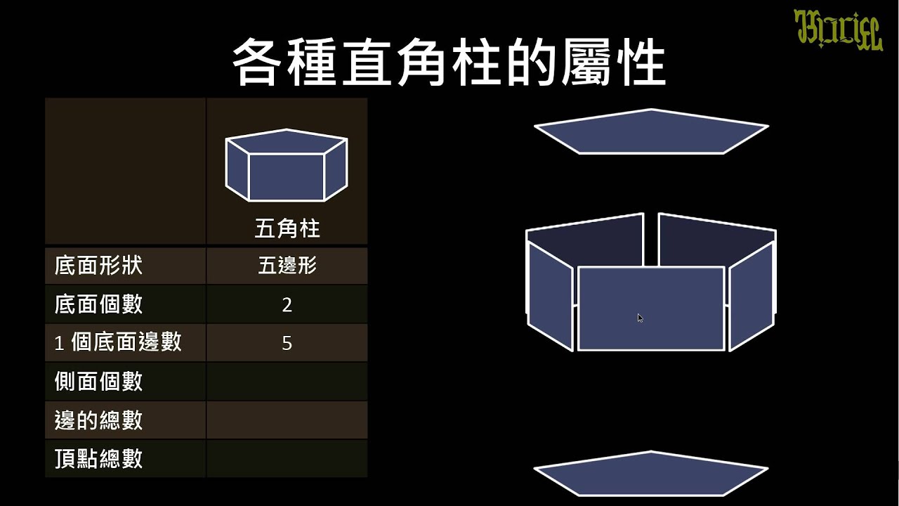 【觀念】五角柱的屬性 數學 均一教育平台