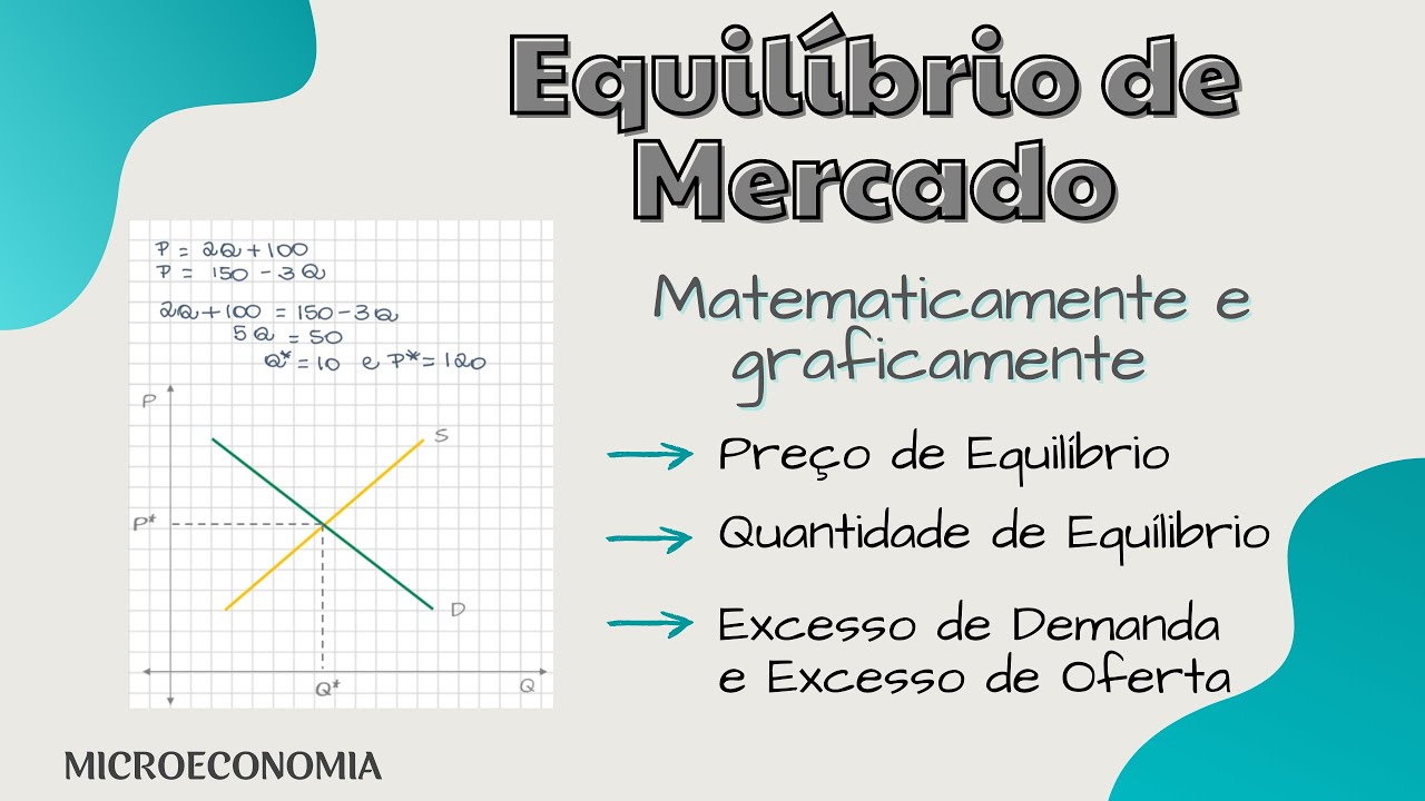 Equilíbrio de Mercado : Oferta e Demanda juntas !