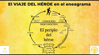 El VIAJE DEL HÉROE en el eneagrama