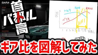 首都高バトル｜ギア比のセッティング方法を図解してみた｜なぜストレートで速度が伸びないのか