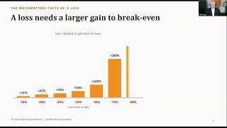 Bitcoin ETFs by the Rules - When to Buy - When to Exit - When to Wait