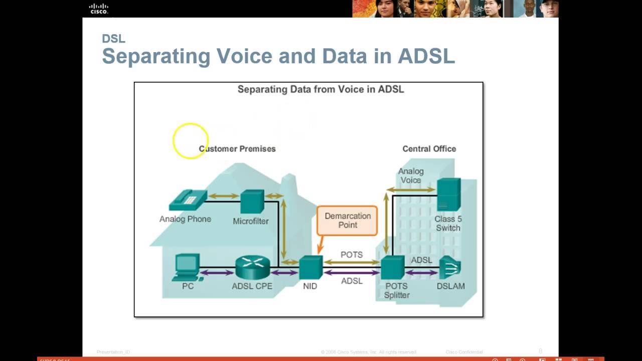 CCNA 4 Ch 6 Broadband Solutions