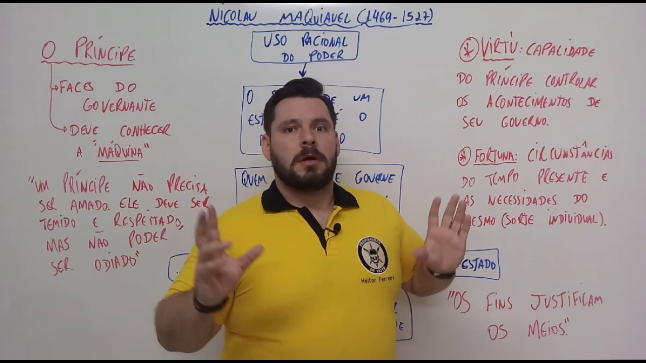 Nicolau Maquiavel (1469-1527)