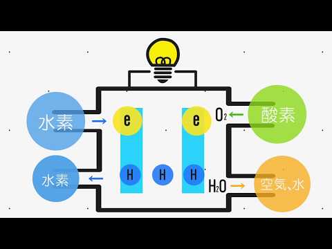 千葉大学の特許技術　5. 燃料のいらない光燃料電池