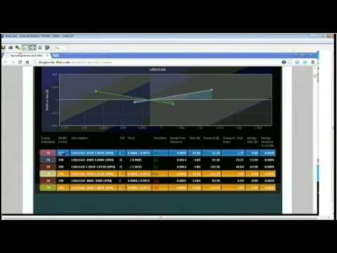 January 31st Diagnostics Trading Hour with host Darrell Martin - 2013