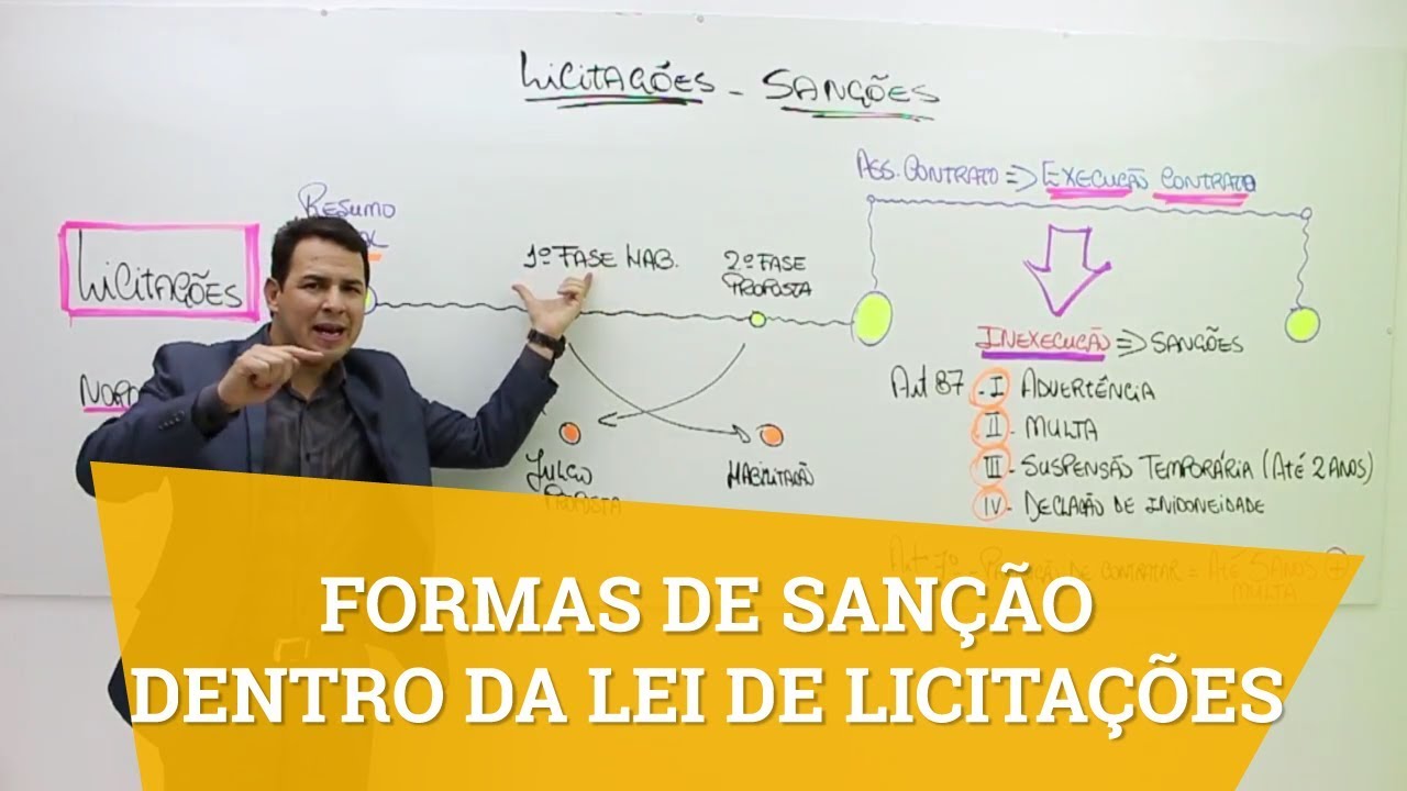 Formas de sanção dentro da lei de licitações