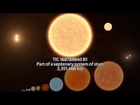 Size Comparison of the Universe 2022