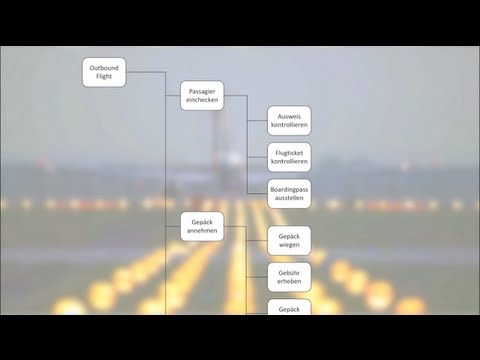 ARIS (1/4): Funktionssicht - FDKD (Einführung Wirtschaftsinformatik)