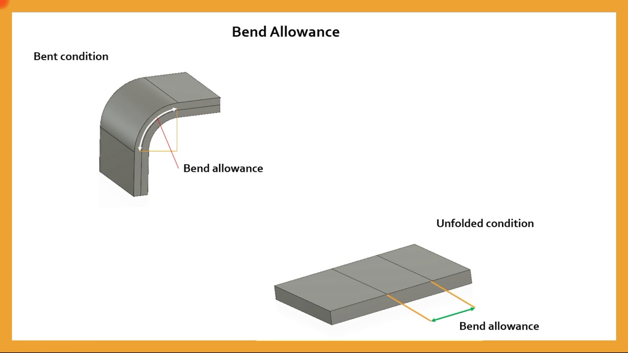 How to calculate the bending radius for sheet metal? Tipseri