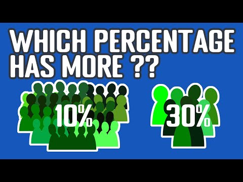Base Rate Fallacy : Statistical Paradox