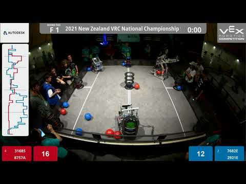 7682E Wingus & Dingus - NZ VEX Nationals 2021 Finals 1