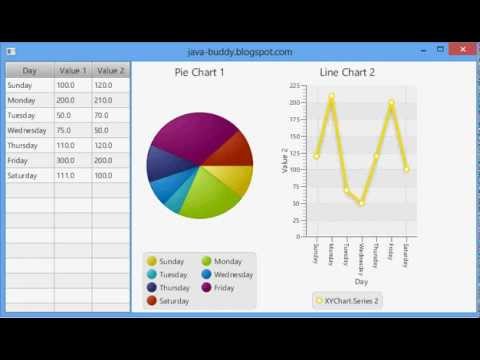 JavaFX: Interaction between table and charts