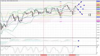 Weekly Forex forecast 10-14.02.20: EUR/USD, GBP/USD, USD/JPY, AUD/USD, Gold