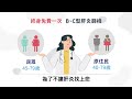 肝炎篩檢 (客語版)