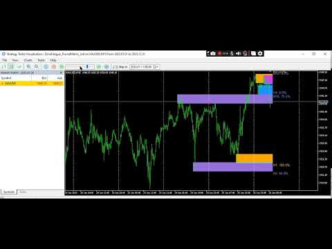 Video Zone Fatigue Fractal Matrix
