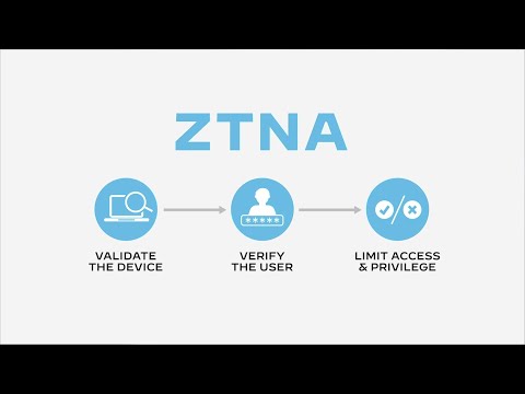 Secure Remote Workforces with Zero Trust Network Access