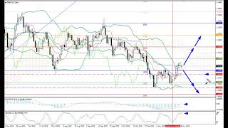 Weekly Forex forecast 01.12-05.12.25: EUR/USD, GBP/USD, USD/JPY, AUD/USD, Gold