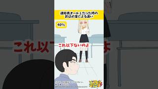虎金妃笑虎 - 通知表オール１だったときのおばか度による違い　#ニコたんアニメ
