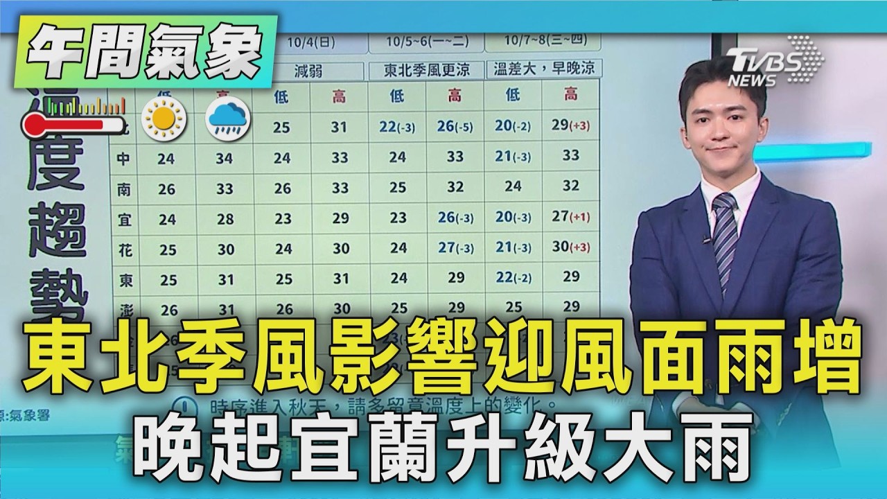 天氣/東北季風影響迎風面雨增 晚起宜蘭升級大雨|氣象主播 吳軒彤|午間氣象|TVBS新聞20261002 @TVBSNEWS01