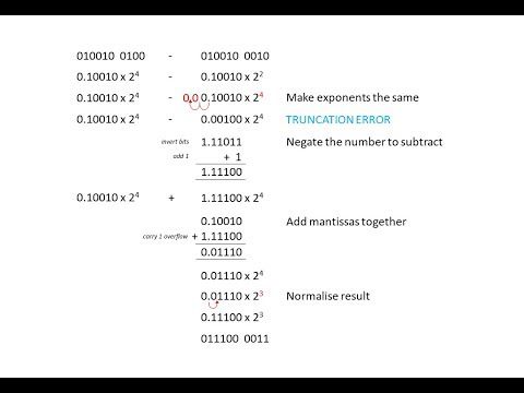 Binary 1 Converting to and from Denary