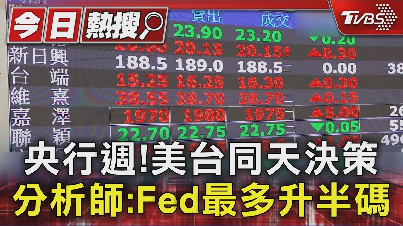 超級央行週來了！Fed升息機率飆9成　台股守月線「這天」關鍵
