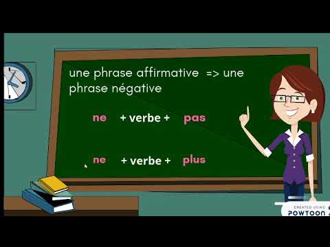 La phrase affirmative et la phrase négative