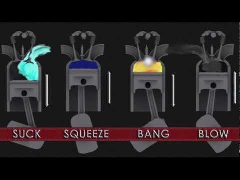 Automation - In-game Tutorial - Basics of Engine