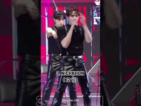 Most Biased 2PM member in 2025 #2pm #kpop  #junho #taecyeon #nichkhun #wooyoung #chansung #junk